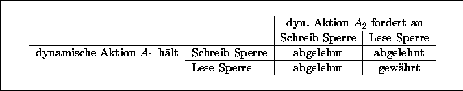 \begin{figure}
 \begin{center}
 \leavevmode \fboxsep5mm
 
\fbox {
 \begin{minipa...
 ...t & gew�hrt\end{tabular} \end{center} \end{minipage} }
 \end{center}\end{figure}