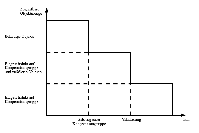 \begin{figure}
 \begin{center}
 \leavevmode \fboxsep5mm
 
\fbox {
 \begin{minipa...
 ...n.eps,width=\textwidth}
 \end{center} \end{minipage} }
 \end{center}\end{figure}