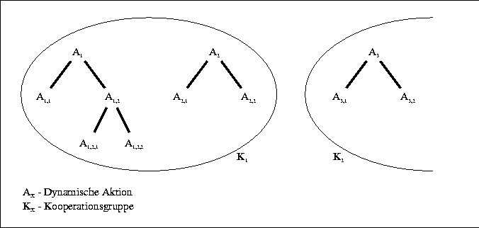 \begin{figure}
 \begin{center}
 \leavevmode \fboxsep5mm
 
\fbox {
 \begin{minipa...
 ...m.eps,width=\textwidth}
 \end{center} \end{minipage} }
 \end{center}\end{figure}