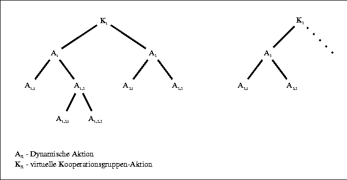 \begin{figure}
 \begin{center}
 \leavevmode \fboxsep5mm
 
\fbox {
 \begin{minipa...
 ...r.eps,width=\textwidth}
 \end{center} \end{minipage} }
 \end{center}\end{figure}