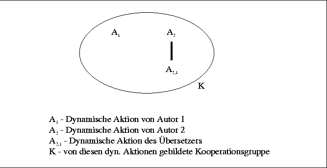 \begin{figure}
 \begin{center}
 \leavevmode \fboxsep5mm
 
\fbox {
 \begin{minipa...
 ...bspbaum.eps,width=10cm}
 \end{center} \end{minipage} }
 \end{center}\end{figure}